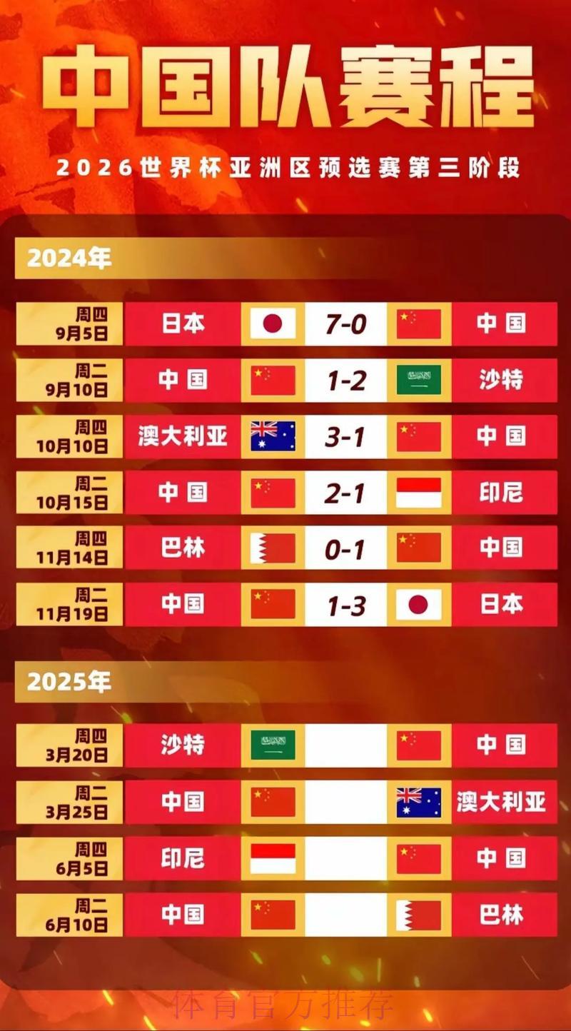 2026年世界杯预选赛参赛国家规模扩张历程