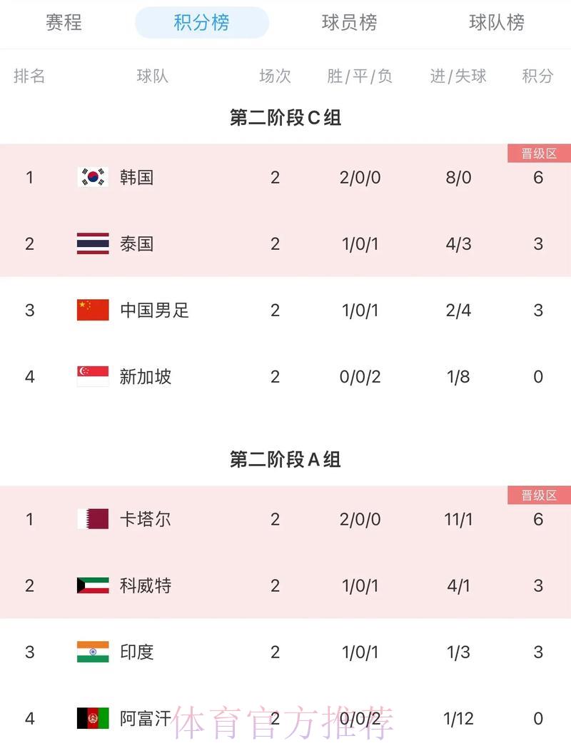 2026世界杯赛事积分榜与实时比分官方导航平台