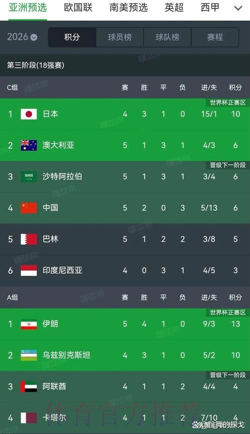 2026世界杯赛事积分榜与实时比分官方导航平台