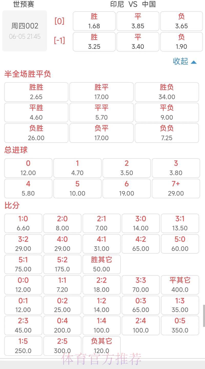 2026世界杯竞猜指南:深度解析博彩公司最新赔率数据 2026世界杯竞猜指南:深度解析博彩公司最新赔率数据