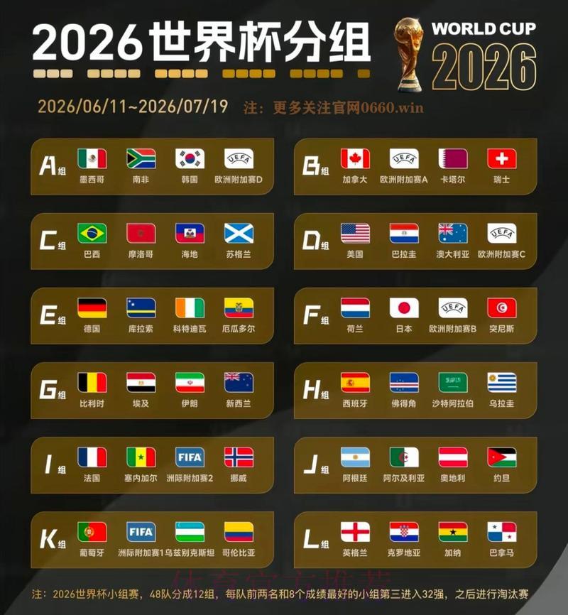 世界杯参赛队伍夺冠概率深度解析 世界杯参赛队伍夺冠概率深度解析