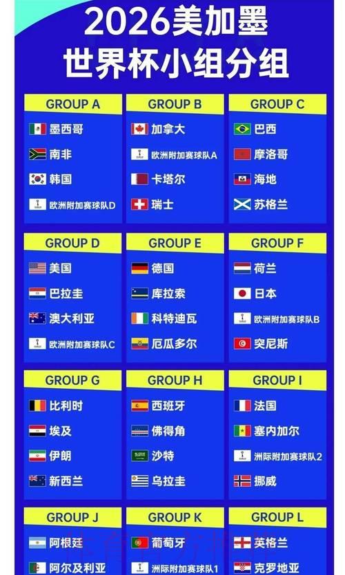 2026世界杯冠军争夺战:各队夺冠概率全面解析 2026世界杯冠军争夺战:各队夺冠概率全面解析