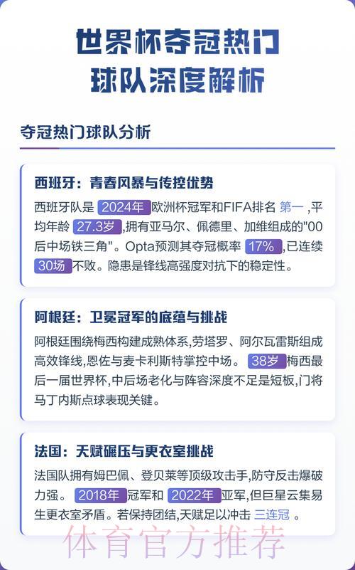 世界杯夺冠热门球队深度预测与解析